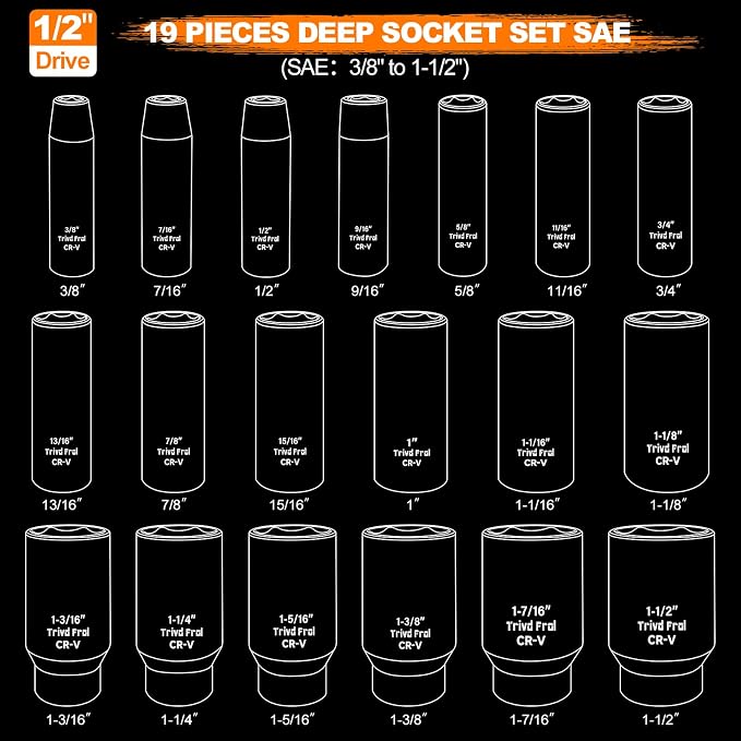 SAE Impact Socket Set - 1/2" Drive, 19pc Deep Socket Set 3/8" to 1-1/2", Cr-V Steel, Double Lock Case