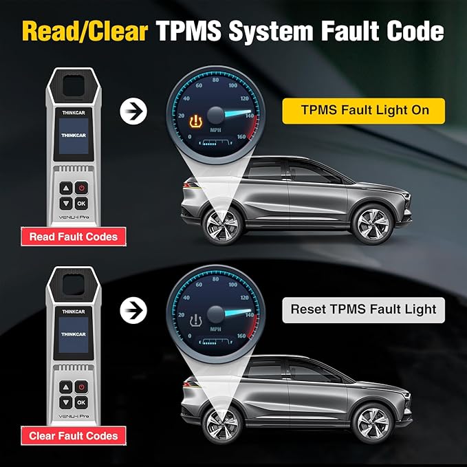 VENU-i Pro TPMS Programming Tool Tire Pressure Detector Diagnose/Activate/Relearn/Program Sensors, Work with Thinkdiag/THINKCAR Tablet Scanners/Kingbolen K7 K8 Pro K10 Pro OBD2 Scanner TPMS Relearn