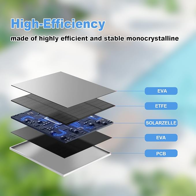 Solar Panel for Eufy Outdoor Camera, 5W Solar Panel Charger Compatible with Eufycam, Continuous Power Supply, 9.8ft Charging Cable, IP65 Waterproof, Adjustable Wall Mount, 2 Pack