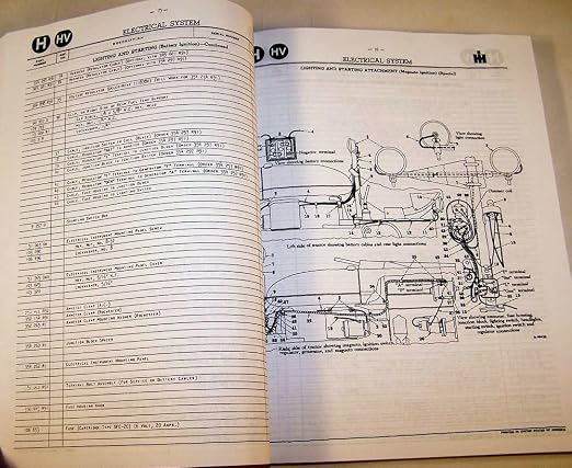 Farmall H HV Tractor Service, Parts and Operators Manuals for Chassis, Engine, Hydraulics Lift-All, Engine Repair and More for Shop and Field Use