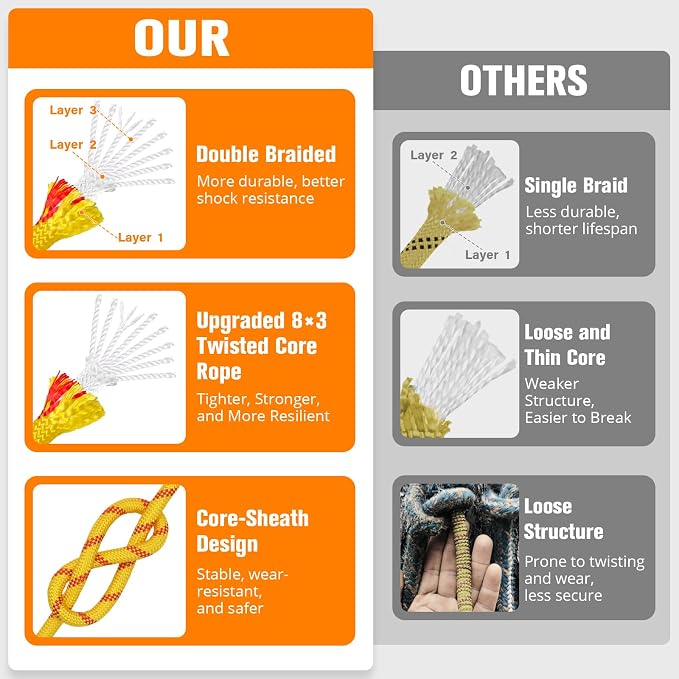 Double Braided Arborist Rigging Rope - 1/2 in X 100 ft 48 Strands Rappelling Outdoor Pulling Heavy Duty Polyester Bull Rope for Swing Tree Work Camping Rescue Hiking - Yellow