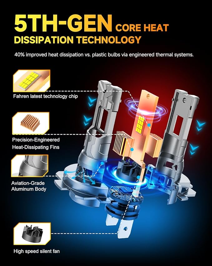 FAHREN 𝐍𝐞𝐰-𝐆𝐞𝐧 H7/H7LL Bulbs, 50,000LM 10X Brighter H7, 6500K Cool, Real 1:1 Mini Size, 3-Min Plug & Play, Canbus Ready, IP68 Waterproof With 10-Year Lifespan, Tail Light Assemblies