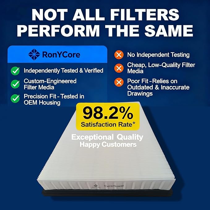 Carbon Cabin Air Filter, Automotive Replacement Passenger Compartment Air Filters for Dodge RAM 1500 2500 3500 2002-2023 V6 V8 V10 | Dust Pollen & Odor Reduction