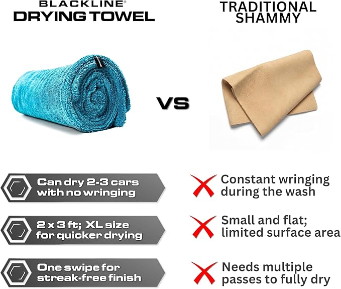 Blackline Car Drying Towel - 2ftx3ft XL-Popular Pick Among Detailing Pros -Aqua 1300 GSM Microfiber Accessory - Absorbs Over 8lbs of Water - Leaves No Streaks, Spots or Scratches - Dries an Entire Car