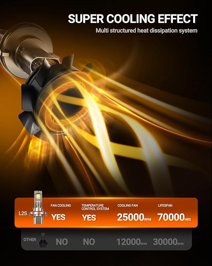SEALIGHT H13/9008 LED Bulbs, 50,000LM 10X Super Brighter, 1:1 Origin Size, 6500K Cool White, 70000Hrs Long Service Life with Cooling Fan, IP68 Waterproof, Plug and Play, Pack of 2