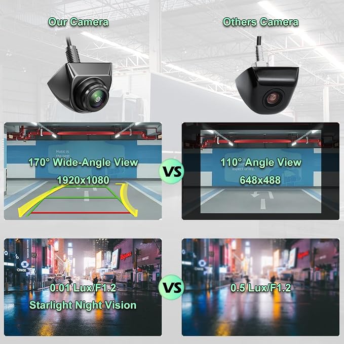 GreenYi AHD 1080P Car Backup Camera with Dynamic Trajectory Guide Line + 4Pin Male to M12 Aviation Female Cable Plug Adapter Converter