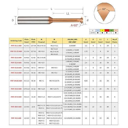 CNC Thread Metric Mill Cutter Coating HRC60 for Steel 5pcs D3.9 P0.5-1.0