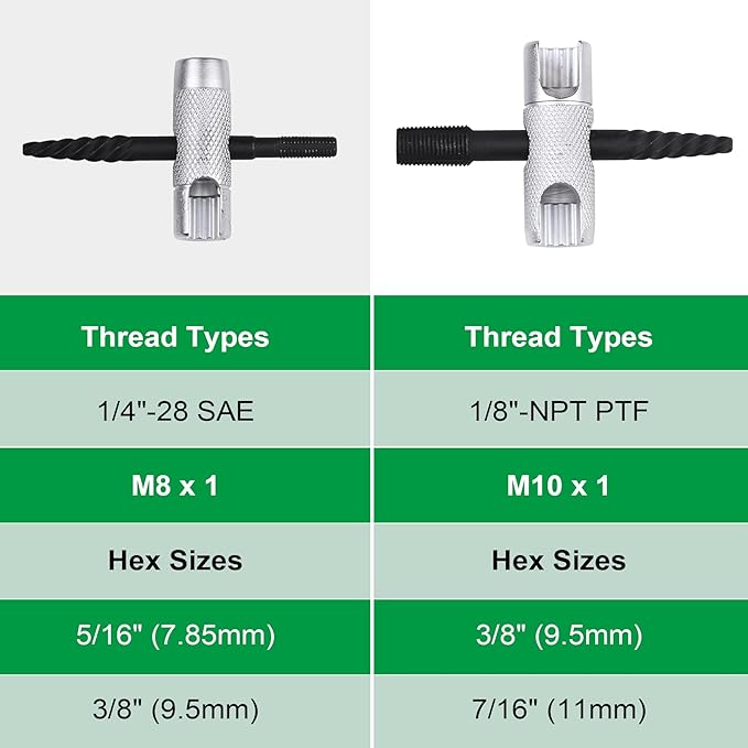 Grease Zerk Fitting Tool, 4 Way Grease Zerk Removal Multi-Tool Fit 1/4"-28 SAE, 1/8"-NPT, M10x1 M8x1 Hex Size 3/8" 5/16" 7/16" for Damaged Grease Zerks and Fittings
