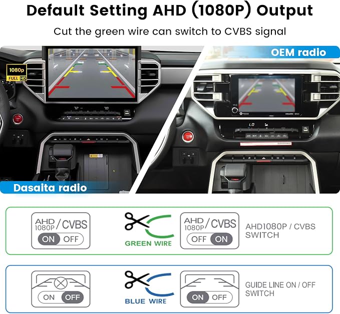 Dasaita Tailgate Handle Reverse Camera for Toyota Tundra 2022 2023 2024, Only Fit 1080P Navigation, Real AHD 1080P Rear View Camera Backup Camera with Wiring Harness, 170° Wide Angle, IP68 Waterproof