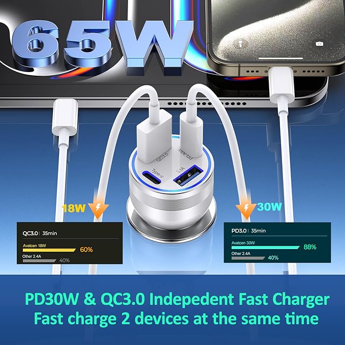 USB C Fast Car Charger, 65W 4-Port Dual USB-C & USB-A Multiport Car Phone Charger Adapter,Fast Charging Cigarette Lighter Adapter Truck Car Accessories for iPhone 17/16/15 Pro Max,Samsung,iPad,Pixel