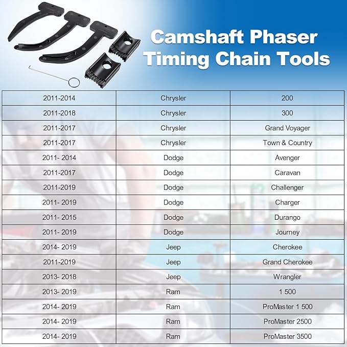 Toolwiz 3.6 Pentastar Timing Tool Kit for 2011 to 2019 Chrysler Dodge Jeep Grand Cherokee Wrangler 3.6L Engine Camshaft Phaser Timing Chain Tools 10200A+10202+10369A 6 PCS Camshaft Locking Set