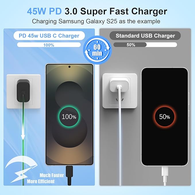 45W Super Fast Charger USBC for Samsung Galaxy S25 S24 S23 S22 S21 Ultra/Plus, 9+9FT Type C Charger Fast Charging Cable Cord& Android Block for Tab S10 S9 S8 S7,iPhone 17/16/15(Pro Max/+),iPad