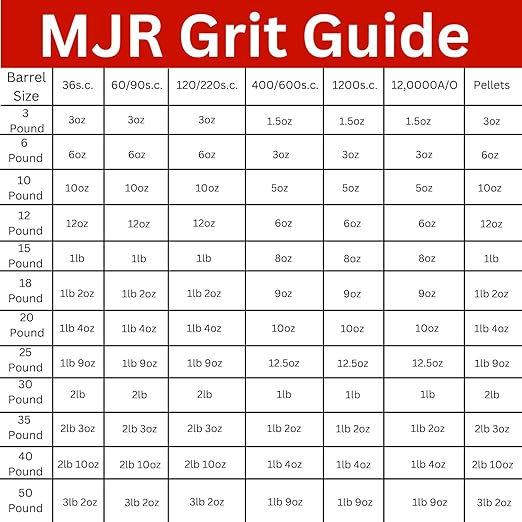 .5lb of MJR Tumblers Premium 400/600 Pre-Polish Aluminum Oxide Rock Polishing Grit for Step/Stage 3, MJR Tumblers is a Disabled and Veteran Owned Company Proudly Located in USA