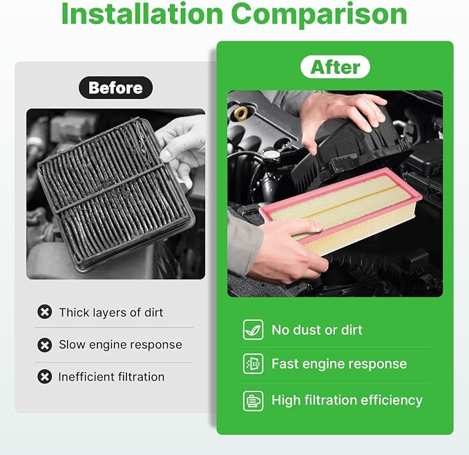Engine+Cabin Air Filters Set Fit for 2018-2026 Volkswagen Atlas 2.0L 3.6L, 2020-2026 Atlas Cross Sport Engine Air Filter VW Atlas Replacement Automotive Accessories CF11643 3QF129620