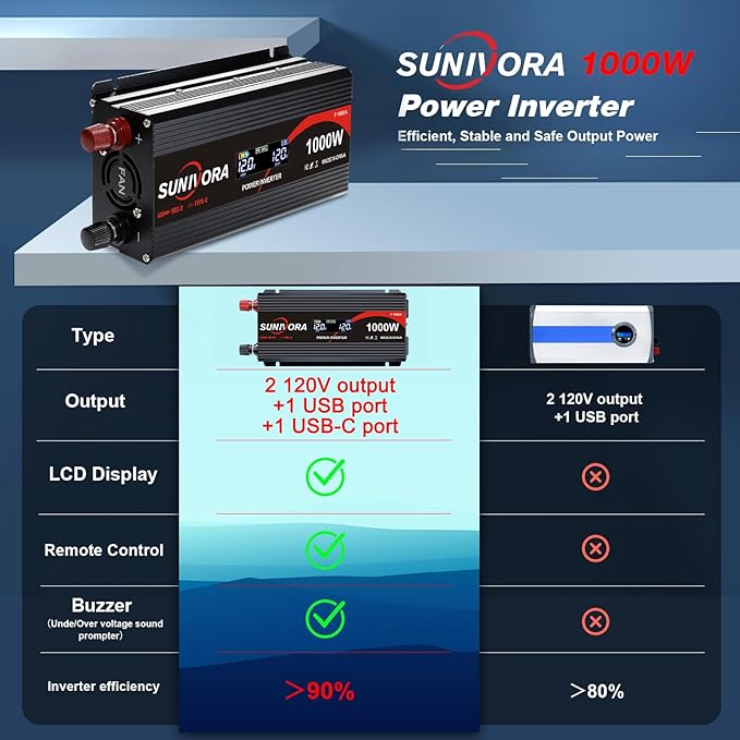 1000 Watt Car Power Inverter 12V DC to 110V/120V AC Converter 2000W Peak with LCD Display, 2 AC Outlets & PD Type-C & USB 3.0, Car Plug in Adapter Outlet Supplies Power to Appliances on Car Boat