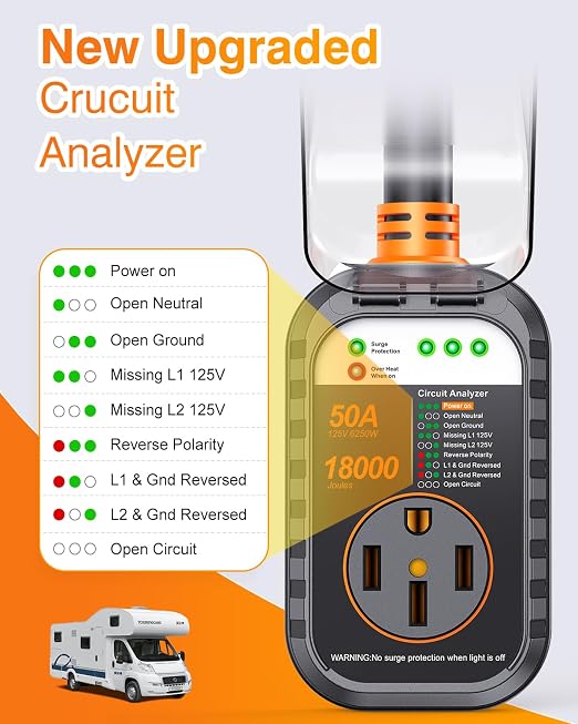 GEARGO 𝟑𝐫𝐝-𝐆𝐞𝐧 RV Surge Protector 50 Amp, Latest 18000J Surge Protection RV Circuit Analyzer, RV Adapter Plug for Camper with Waterpoof Cover, Plug and Play（Orange）