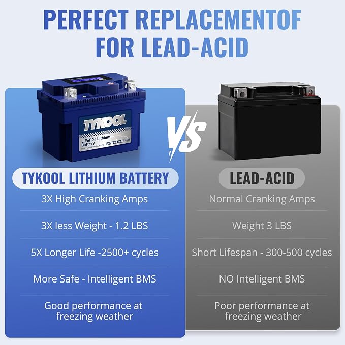TYKOOL YTX4L-BS-Pro High PerformanceLithium Motorcycle Battery,180CCA 12.8V 3Ah LiFePO4 Powersports Battery,Built-in BMS,for Dirt bikes,ATV,Scooter,4 wheeler,Hongda grom,Motocross,Riding Lawn Tractor