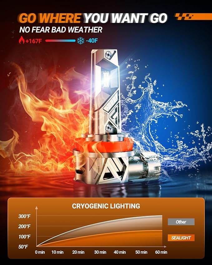 SEALIGHT H11/H9/H8 LED Bulbs, 96000LM 10X Ultra Brighter H11 Fog Bulb, 32PCS Lighting Chips, IP68 Proof 80,000hrs+ Lifespan, H16 Front Fog Light 6500K White Bulbs, Anti Hyper Flashing, Pack of 2