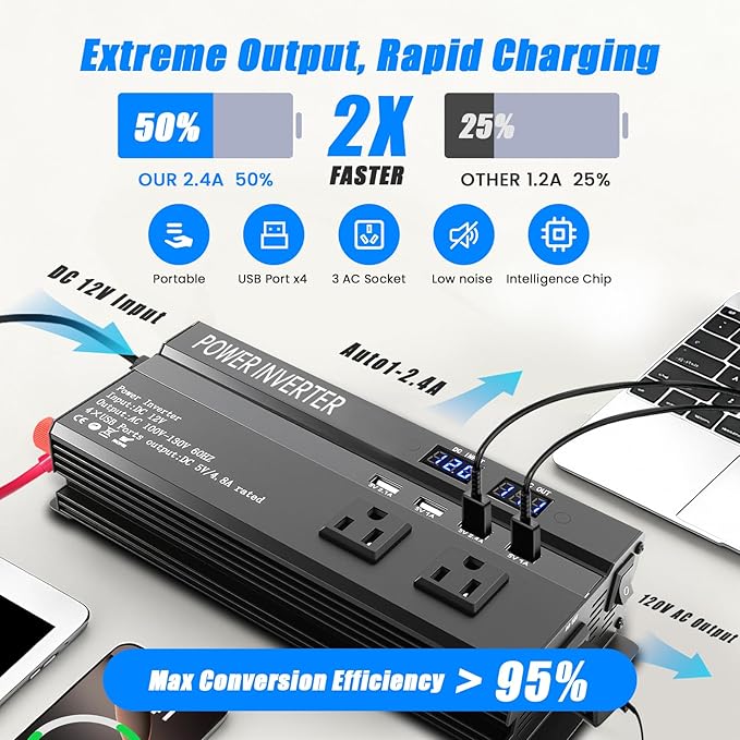 1200W Peak Power Inverter, Inverter 12v to 110v with Fast Charging 2.4A USB and 3 AC Outlets Ideal,Power Converter Car for Road Trips, Camping, Rv, Truck, and Camping Power Needs
