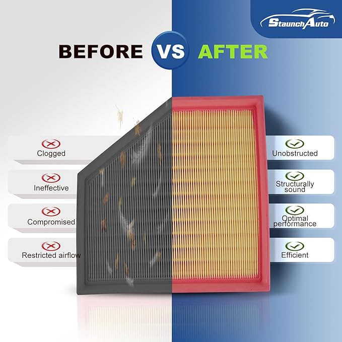 Engine and Cabin Air Filter Set for 2018-2019 BMW X3 (XDrive30i/SDrive30i/M40i), 2020-2021 X3 (XDrive30i/SDrive30i) - Replacement Accessories #64119382885 13718691835