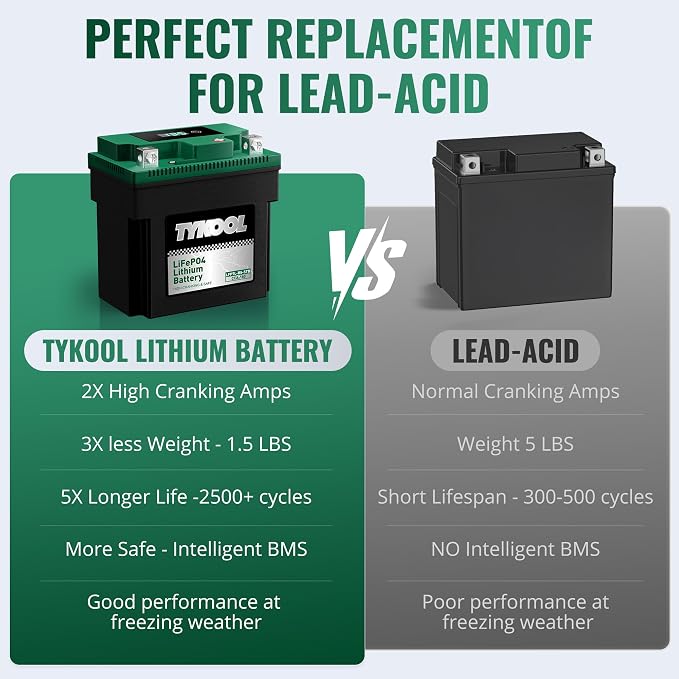 YTX7L-BS-STD 2X Cranking Amps,180CCA,Lithium Iron Phosphate Motorcycle Battery,Digital Readout,Comptitable for Honda,Suzuki Motorycle, Kawasaki ATV, Predator 3500 Generator battery