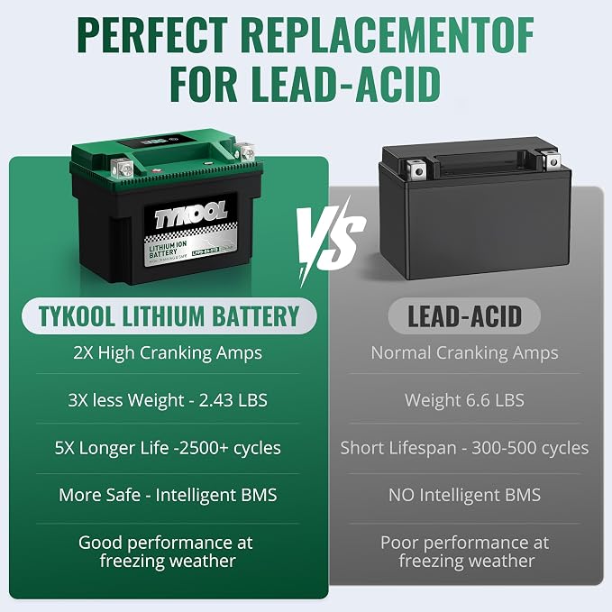 TYKOOL YTX9-BS -STD LiFePO4 Lithium Motorcycle Battery,12.8V,4Ah,240CCA 2X Cranking Amps,5X longer life,for ATV,UTV (Polaris 150cc),BMW (310cc,650cc,1000cc),Honda,Kawasaki,Suzuki