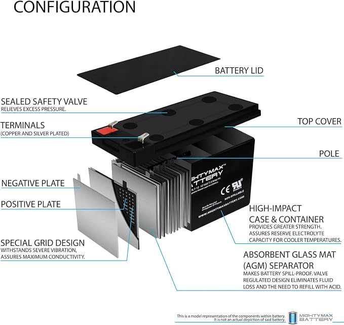 Mighty Max Battery 12V 7Ah SLA Battery Replacement for Ride on Razor Scooter