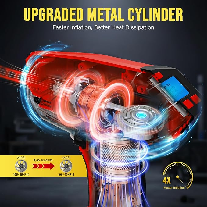 Tire Inflator Portable Air Compressor - 4X Faster Inflation, 160PSI Cordless Tire Pump with Dual Power (20V Battery & 12V DC), Auto Shut Off, Digital Gauge for Car, Motorcycle, E-Bike