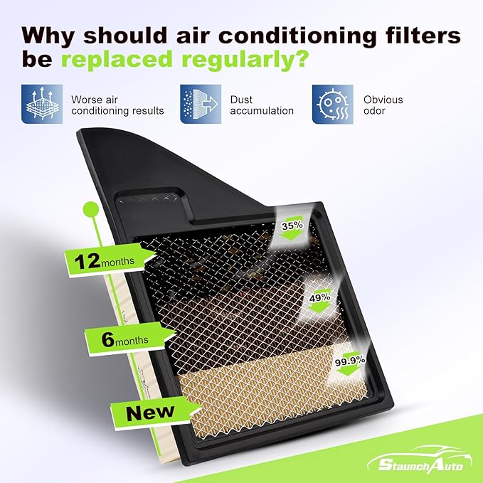Engine and Cabin Air Filter Set for 2011-2014 Ford Mustang 5.0L/3.7L, 2010 Mustang 4.6L - Activated Carbon - Automotive Replacement Accessories #CF10370 CA10781