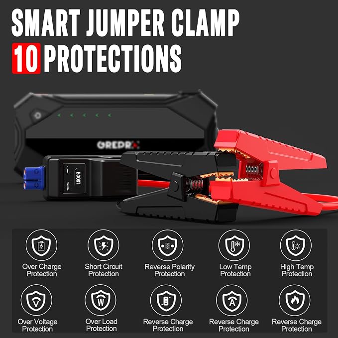 GREPRO 3000A Car Jump Starter (10L Gas & 8.0L Diesel Engines) &Tire Inflator Portable Air Compressor, 160 PSI Portable Air Pump, 3X Faster Air Pump with Digital Pressure Gauge