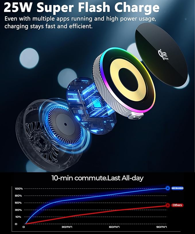 Qi2.2 25W Magnetic Car Mount Charger for 2022 2023 2024 Ford Maverick Accessories, for Fast Charging Cell Phone Holder 8 Inch Screen Fixed Clip with Cooling Fan＆54W Fast Adapter