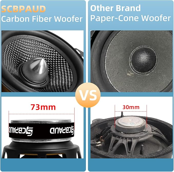 Upgrade 4" Car Speakers 300W Peak Power - High-Performance Carbon Fiber Cone Woofers, Bullet Head Design for Clear Bass & Stereo Sound - Suitable for Cars, Trucks, SUV, Home Theater, DIY(2-Pack)