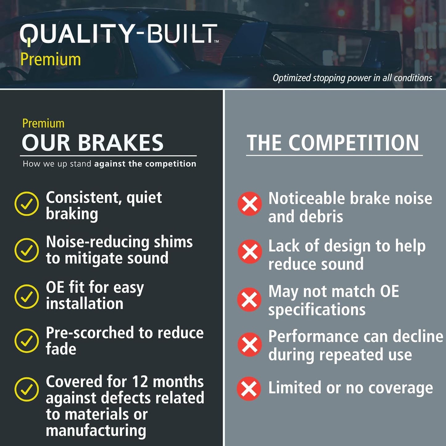 Premium Ceramic Rear Brake Pads (1001-1800C) Compatible with Mini Cooper 2015-2024