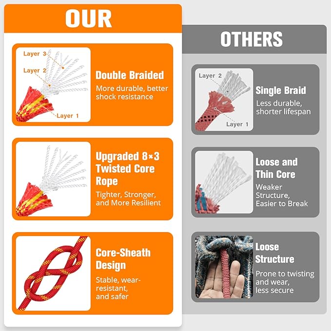 Double Braided Arborist Rigging Rope - 1/2 in X 150 ft 48 Strands Rappelling Outdoor Pulling Heavy Duty Polyester Bull Rope for Swing Tree Work Camping Rescue Hiking - Red