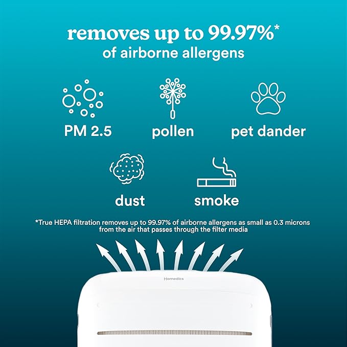 Homedics Smart Air Purifier for Extra-Large Rooms 2679 sq. ft. Room, 4-in-1 Console, True HEPA Filtration, UV-C Technology Reduces Bacteria & Virus, Wi-Fi, Voice Control
