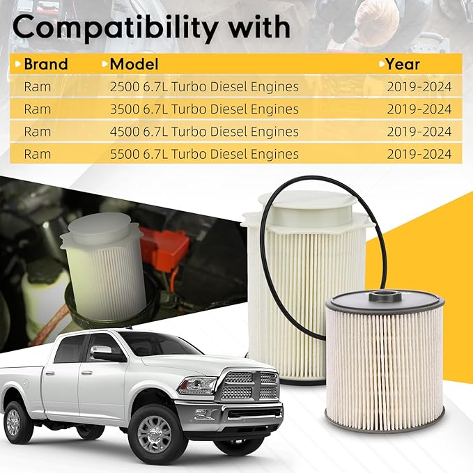 6.7L Cummins Fuel Water Separator Filter Fuel Filter Kit - Replaces 68436631AA，68157291AA - Compatible with Dodge Ram 2500/3500/4500/5500 （2019-2024）
