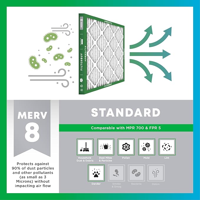 Filterbuy 18x20x2 Air Filter MERV 8 Essential Dust & Allergy Defense (12-Pack), Electrostatic Pleated HVAC AC Furnace Filters Replacement (Actual Size: 17.50 x 19.50 x 1.75)