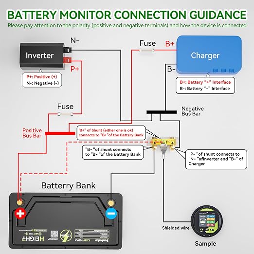 0-500A Battery Monitor with Shunt, 8-120V IP68 Waterproof LCD Screen with Buzzer Alarm for RV Solar Marine Off-Grid System, Capacity Percentage Time Power Voltmeter Display