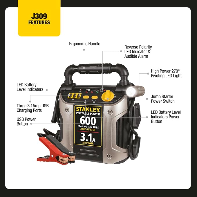 Stanley J309 Portable Power Station Jump Starter 600 Peak Amp Battery Booster, 3.1A USB Ports, Battery Clamps