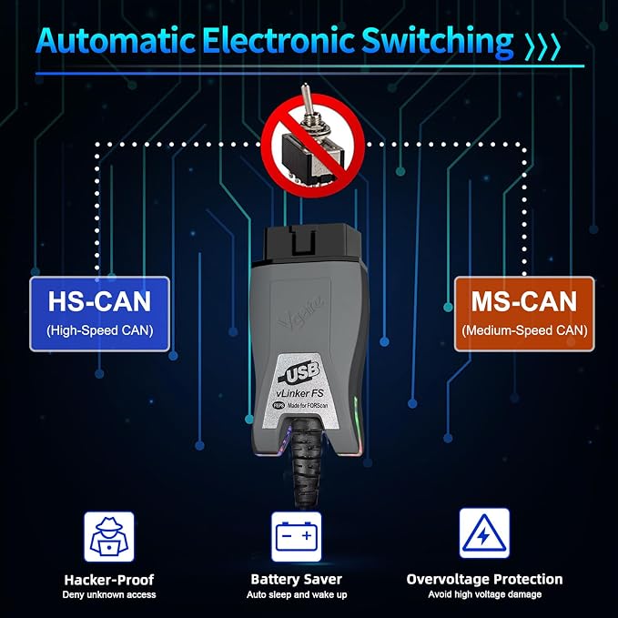 VGATE vLinker FS USB FORScan OBD2 Adapter for HS/MS-CAN Auto Switch, Wire OBD2 USB FORScan Adapter Code Readers & Scanner Diagnostic Tools