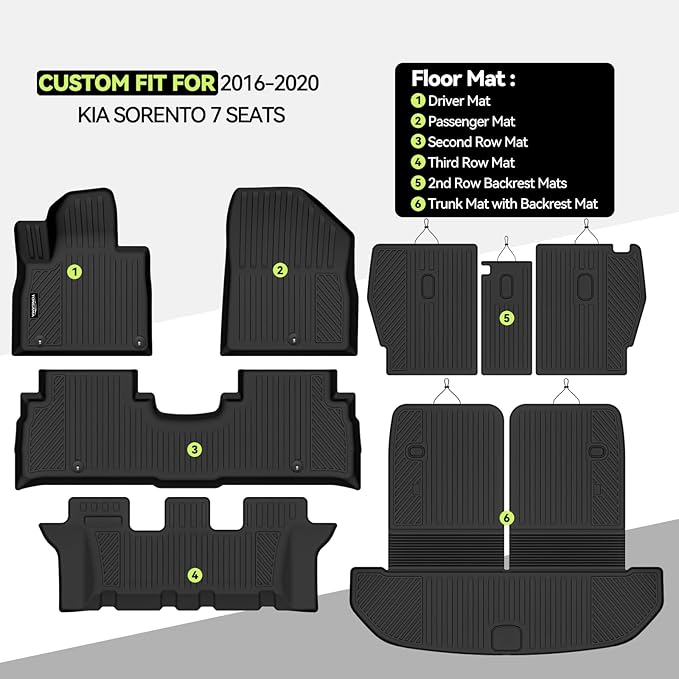 Tongama-Floor Mats for 2016-2020 Kia Sorento 7 Seats, All Weather TPE Floor Liners & 2nd Backrest Mats & Trunk Mat with Backrest Mat for Kia Sorento Waterproof Interior Accessories