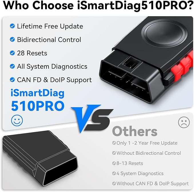 Bidirectional Wireless OBD2 Scanner for iOS & Android, VIDENT iSmartDiag 510 PRO Scan Tool with Lifetime Updates, 28 Resets, All System Diagnostics, Throttle Relearn, ABS Bleeding, EPB, CAN FD for GM