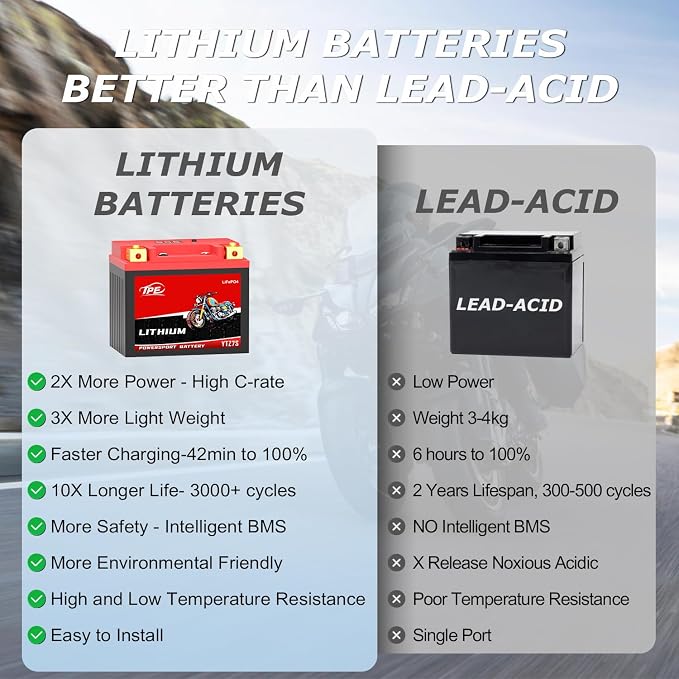 TPE Lithium YTZ7S-BS 12V 4AH 380CCA Motorcycle Battery Powersport Battery for ATV, Jet Ski, Scooter, PWC & More