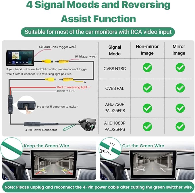 AHD1080P Backup Camera with Video Format Switch Button, GreenYi Reverse Rear/Front/Side View Cam, Adjustable Fisheye Lens, Waterproof Night Vision 170 Degree Wide View