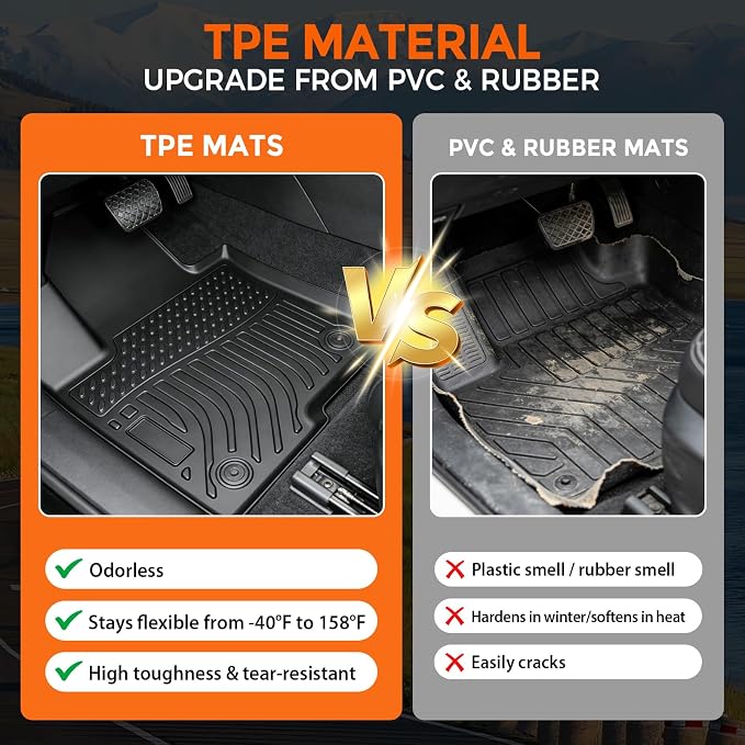Floor Mats for Kia Sorento Hybrid 6 & 7 Passenger 2021-2026 (Only for HEV & PHEV, Not for Fuel), Heavy Duty TPE All Weather Protection Waterproof Non-Slip (Floor Mats & Cargo Liner & Seatback Mat)