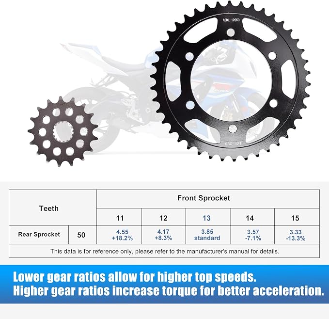 Chain and Sprocket Kit 17T 42T for Suzuki GSX-R1000 09-16, Carbon Steel | Fits GSX-R1000 2009-16, 2013 1M Ed., 2016 30th Ed. High-strength steel, Durable