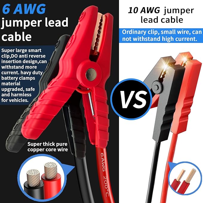 10000A Heavy Duty Jump Starter AC 200W Generator 130wh Jump Booster PD 60W Two-Way Fast-Charging The Most Multi Functions & Heavy Duty Jump Starter (Apply for All Cars & Trucks)