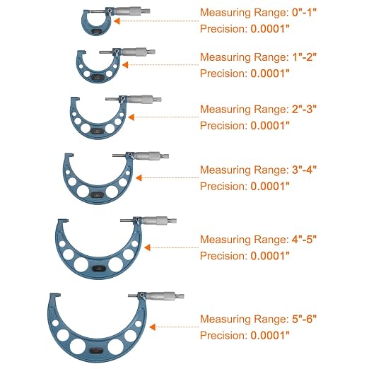 HARFINGTON Outside Micrometer 0-1" 1"-2" 2"-3" 3"-4" 4"-5" 5"-6" Measuring Tool 0.0001" Graduation 6in1 Set