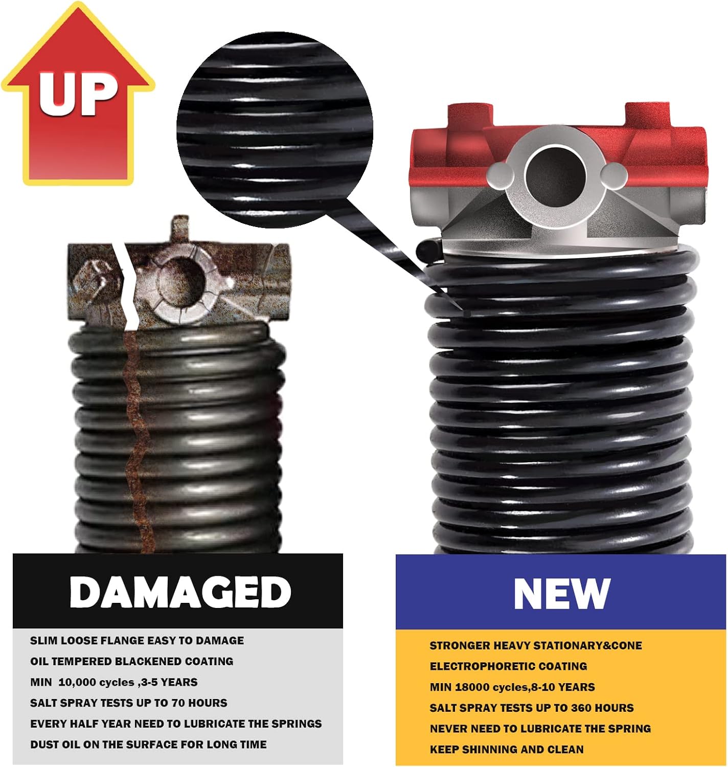 2" Garage Door Spring, Garage Door Spring Replacement,Torsion Springs for Garage Door Set Includes Left Right Door Springs, with Non-Slip Winding Rods for DIY Spring Replacement (0.218x2''x24'')