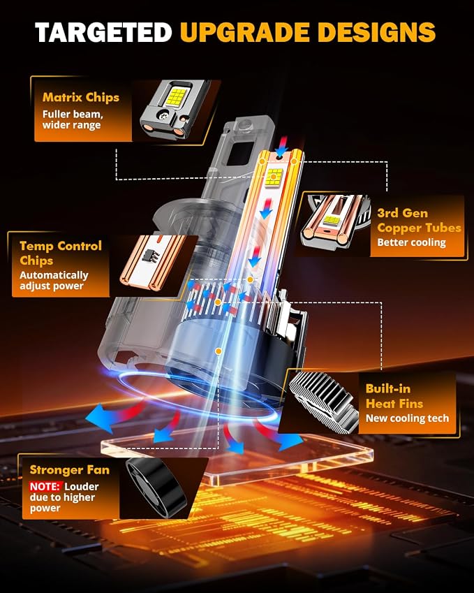 Auxbeam 2026 H7 Fog Light, F35 Series Offroad Lights, 130W 32000LM Powersports Light for Off-Road Use